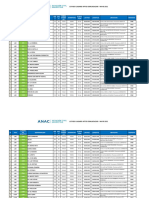 Listado de Lugares Aptos para Aterrizajes