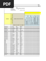 Porcentaje Avance Por Item Culpina5.9