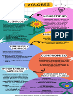 Infografía Aprendizaje Valores