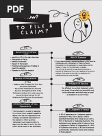 Civil Litigation Process Mind Map