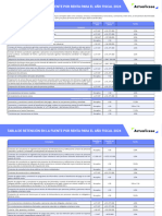 VA24 Tabla de Retencion en La Fuente 2024 PDF