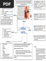 Hernia Hiatal