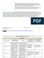 Dir. Inst. Practice Profile July 2015