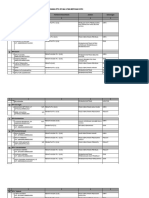 Data Staf RPH 2021