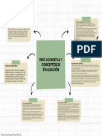 Organizador Gráfico Mapa Conceptual Creativo Rosa