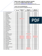 Pengumuman Hasil Ujian Komprehensif 2024