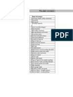 Pipe Conveyor Specifications