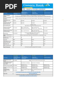 Debit Card Variants and Features-2203024