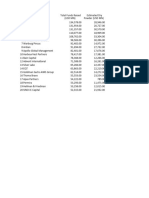 Preqin - 20 Largest PE of All Time - Jan 2021