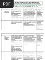 Planejamento Bimestral Anos Finais e Fundamental 7