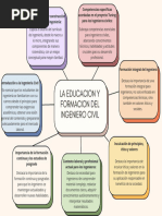 La Educacion y Formacion Del Ingeniero Civil