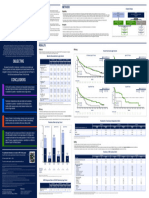 Venditti - ASH 2023 - Ven in Elderly Patients Poster With COIs - 13nov2023