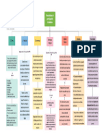 Mapa Mecanismos de Participación Ciudadana - Color