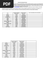 (14 - 02 - 2024) Calculo de La Inversión Extranjera Directa - Practica 2