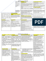 Matriz ISO 14001