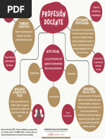 Esquema Profesión Docente - Gloria Calvo 2020 - s5 - 23-24