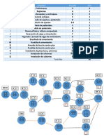 Diagrama de Prent