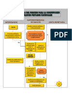 FLUJOGRAMA PROCESO PARA LA CONSTITUCION DE UN BANCO - Removed