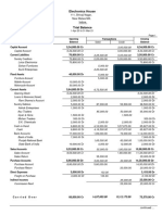 Trial Balance