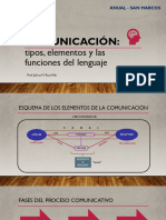 GRUPO CIENCIAS - Semestral - 8 Al 12 de Abril - La Comunicación Tipos Elementos y Las Funciones Del Lenguaje