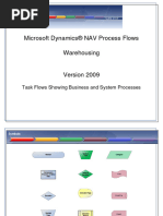 1.3.1 - Warehousing Process Flow - NAV