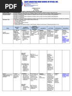 Curriculum Map Tle 10 - 2ND