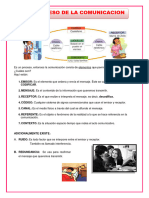 El Proceso de La Comunicacion