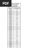 Final Exam Grades