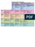 Sindrome Pleuro Pulmonar