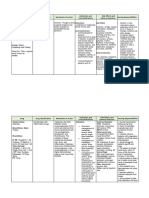 Drugstudy Forcasestudy