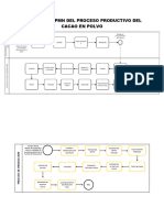 Modelo en BPMN Del Proceso Productivo Del Cacao en Polvo