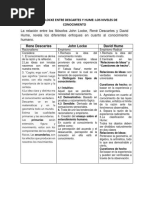 ANALISIS LOCKE ENTRE DESCARTES Y HUME v2