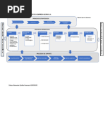 Mapa de Procesos de La Empresa Gloria S