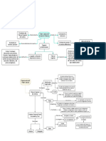 Diagrama Poder Judicial