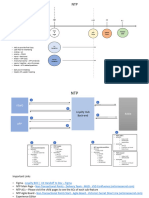 NTP Overview