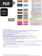 Mapa Conceptual de Las Teorías Del Desarrollo y Aprendizaje