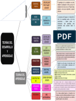 Mapa Conceptual de Las Teorías Del Desarrollo y Aprendizaje