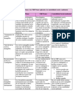 Cuadro Comparativo NIIF Plenas y Las NIIF Pymes Aplicado A La Contabilidad Social y Ambiental