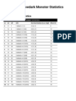 Shadowdark Monster Statistics