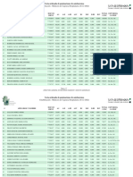 Puntuaciones de Autobaremos Autobaremados 125 20230613-120926-1