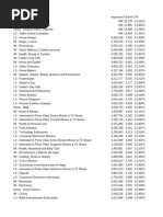 Reporting Summary - Amazon DSP - Audiences - Untargeted - Totalplay - MX - 2024-04-02