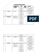 Tabla Pares Craneales Neurologia