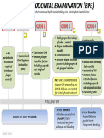 BPE Flowchart