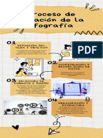 Proceso de La Infografia