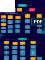 Grafica Mapa Conceptual dsm5