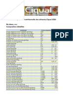 Aliment 9100 Fiche