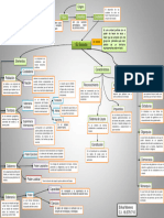 Mapa Conceptual El Estado