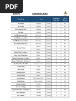Productivity Rates