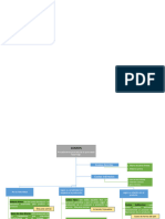 Mapa Conceptual Costos de Un Proyecto