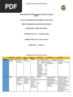 Enfermedades Abortivas